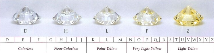 diamond color grading